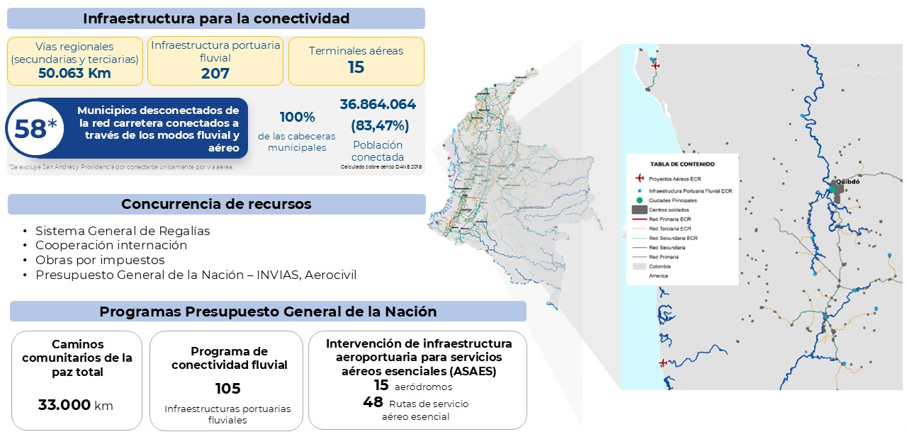 Convergencia regional