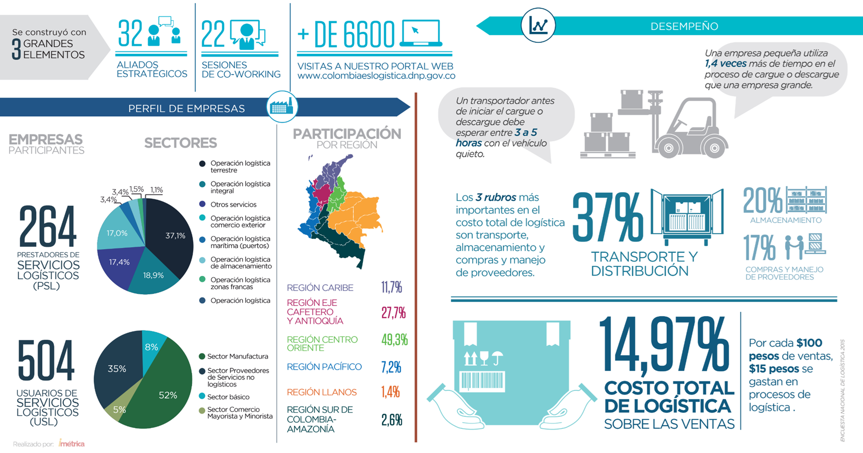 ENL 2015 - Imgagen 01
