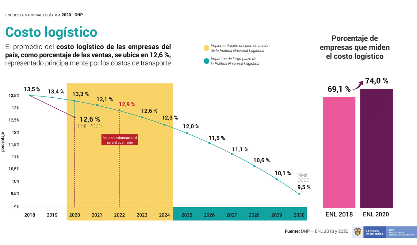 ENL 2020 - Imgagen 01