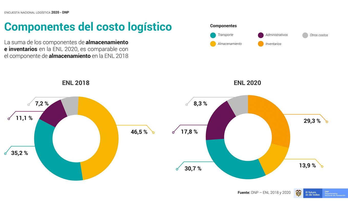 ENL 2020 - Imgagen 02
