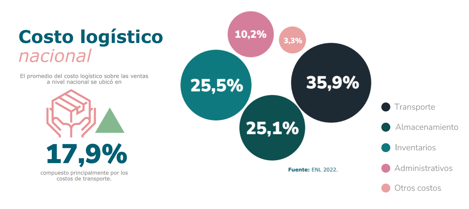 ENL 2022 - Imgagen 01