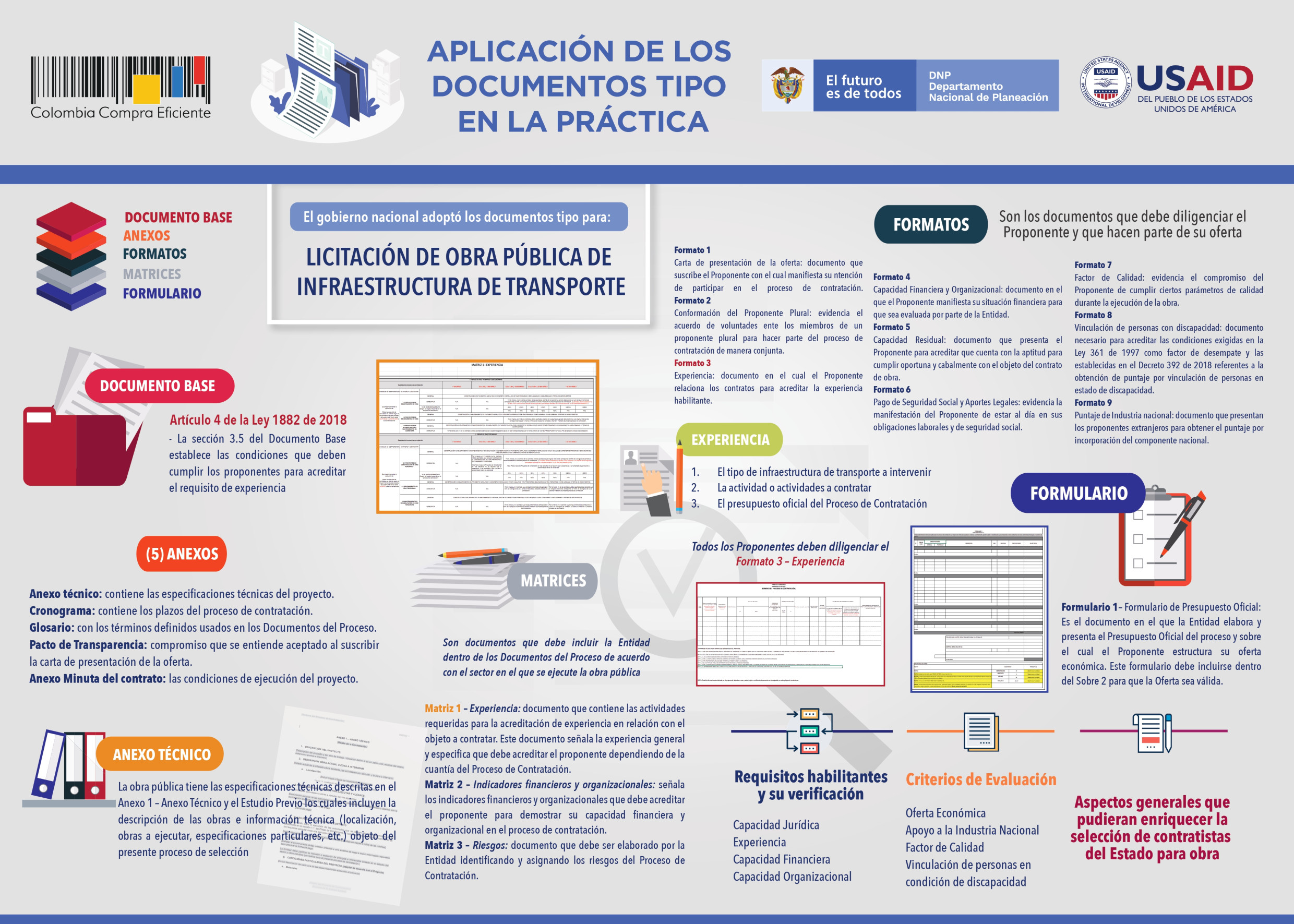 APLICACIÓN DE LOS DOCUMENTOS TIPO EN LA PRÁCTICA.jpg